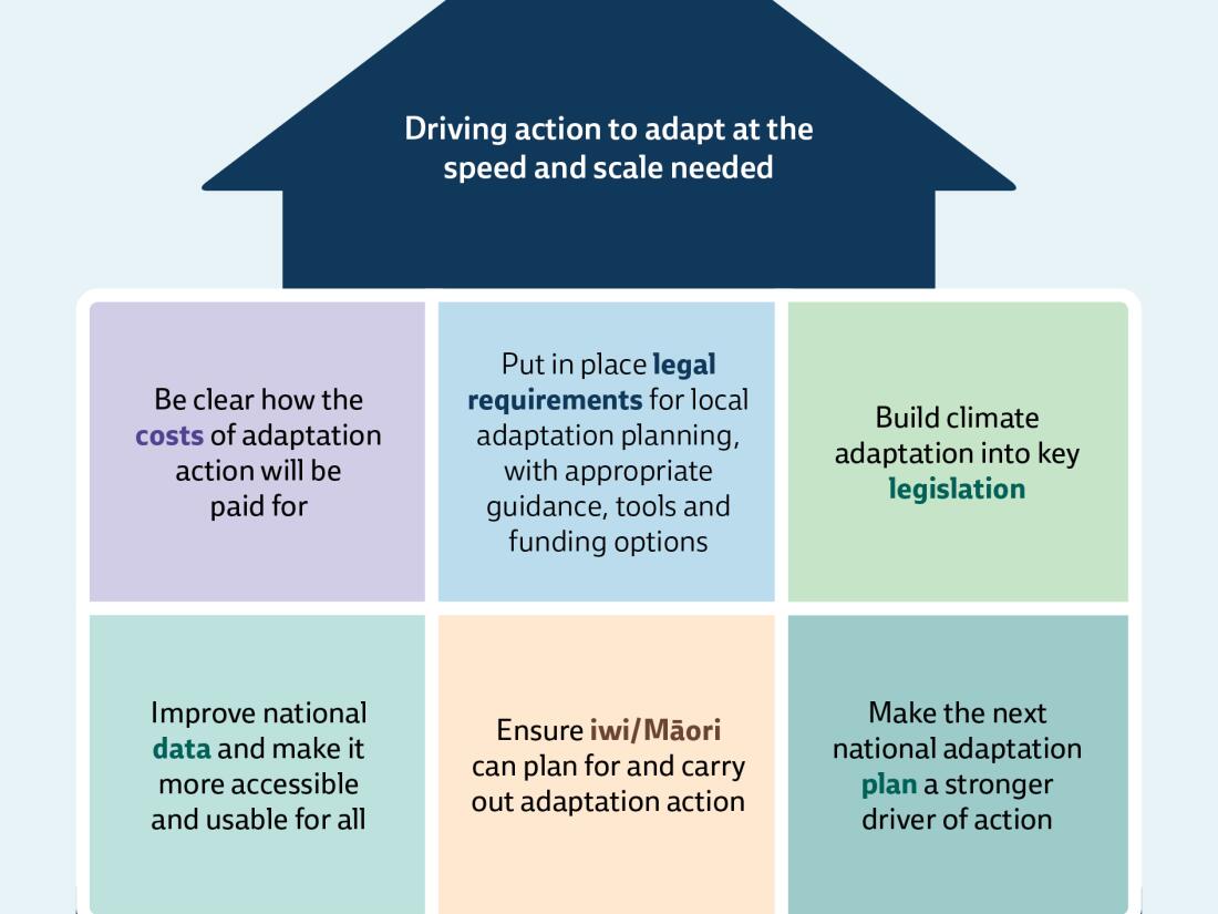 ES.2 Foundations for effective adaptation